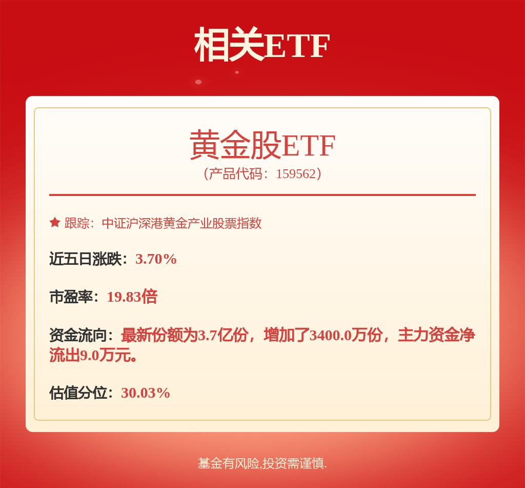 每周股票复盘：西部矿业（601168）股东增持529.01万股，股东户数增加5503户