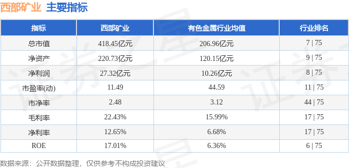 股票行情快报：西部矿业（601168）2月14日主力资金净买入3570.89万元