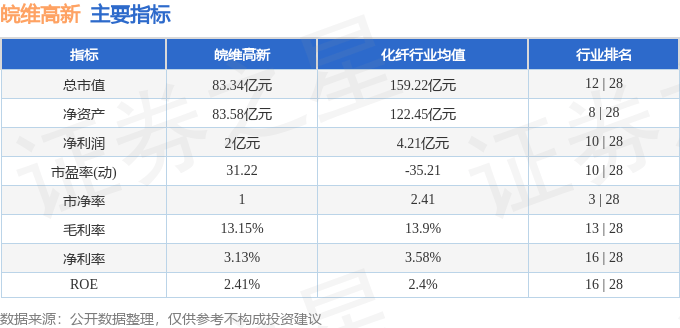 股票行情快报：皖维高新（600063）2月26日主力资金净买入1005.06万元