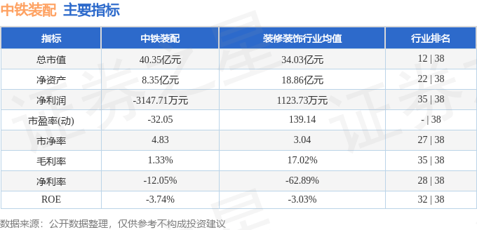 股票行情快报：中铁装配（300374）5月14日主力资金净买入1195.51万元
