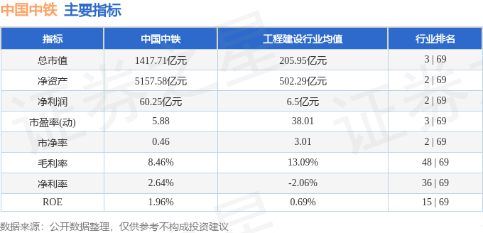 股票行情快报：中国中铁（601390）5月14日主力资金净买入1859.27万元