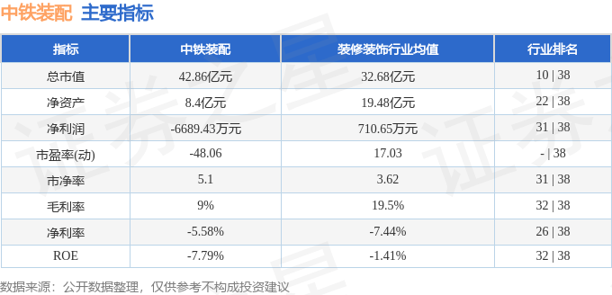 股票行情快报：中铁装配（300374）3月11日主力资金净卖出162.15万元