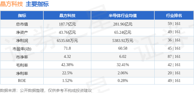 股票行情快报：晶方科技（603005）5月14日主力资金净卖出5943.12万元