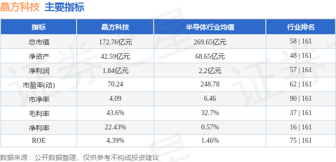 股票行情快报：晶方科技（603005）4月9日主力资金净卖出1748.15万元