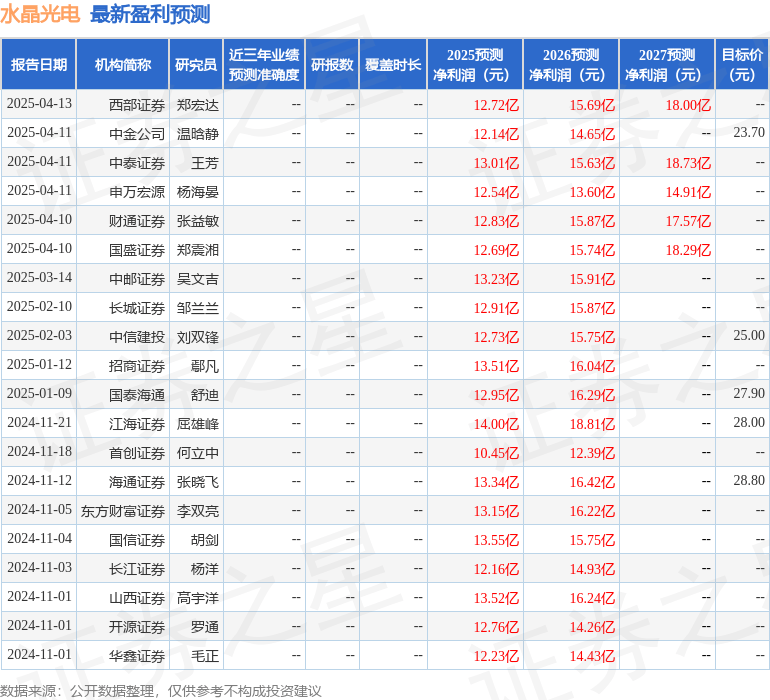 山西证券：给予水晶光电买入评级
