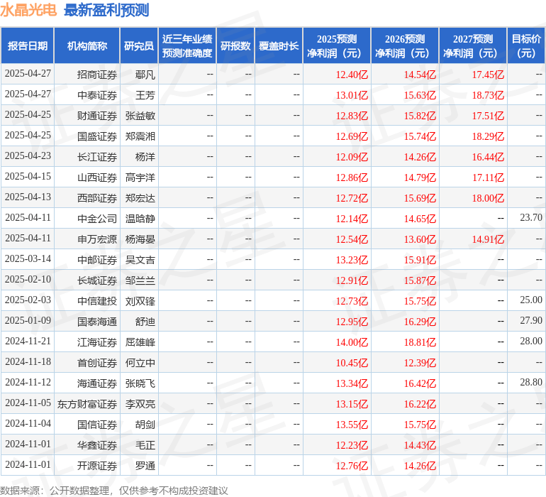开源证券：给予水晶光电买入评级