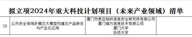 重大立项！美亚柏科入选“未来产业领域市重大科技计划项目”