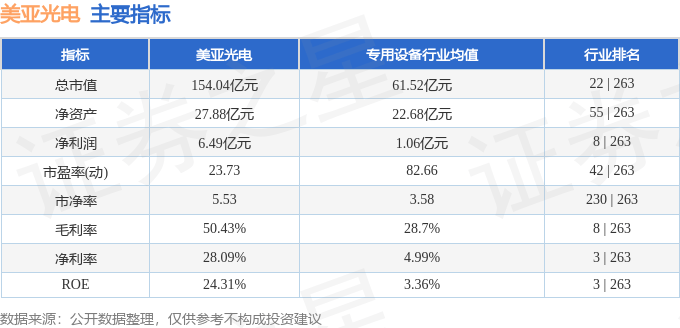 股票行情快报：美亚光电（002690）4月2日主力资金净卖出2863.07万元