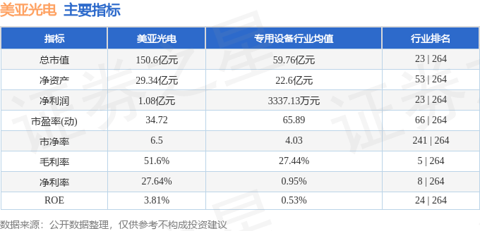 股票行情快报：美亚光电（002690）5月6日主力资金净卖出292.78万元