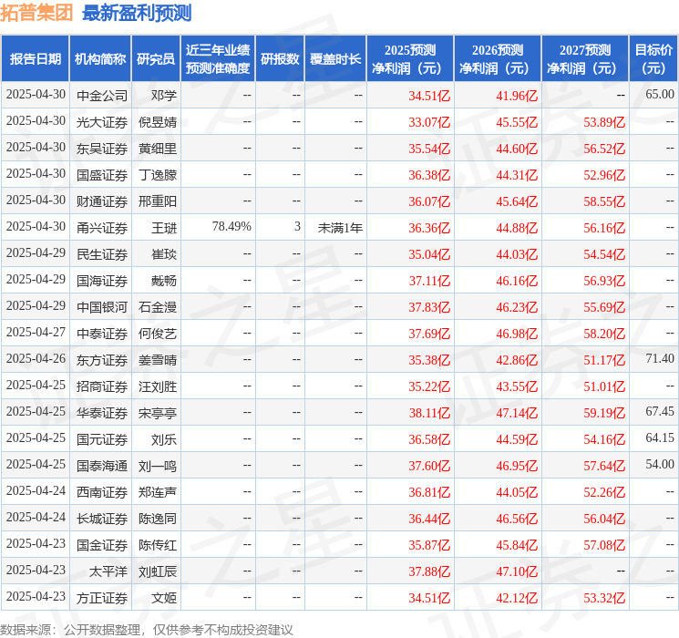 太平洋：给予拓普集团买入评级