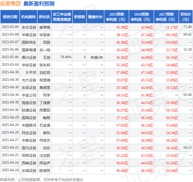 天风证券：给予拓普集团买入评级