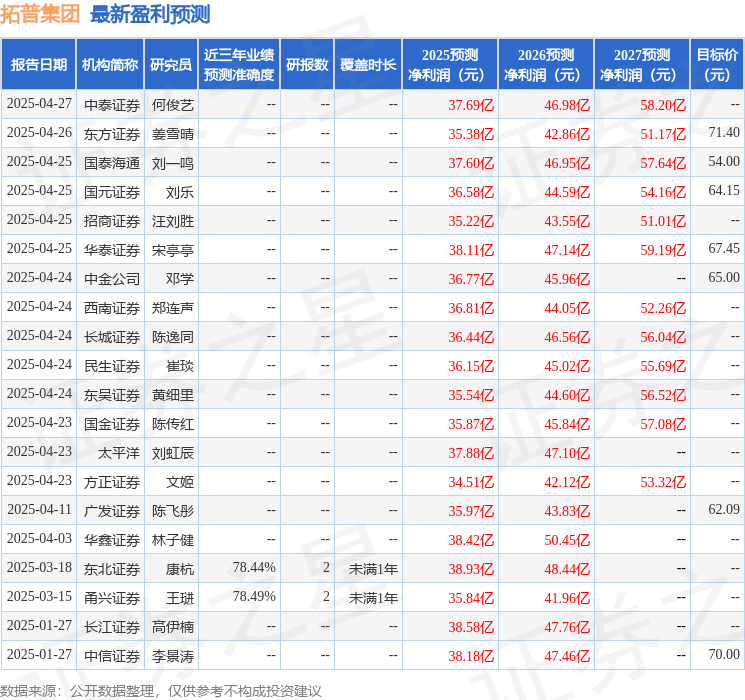中国银河：给予拓普集团买入评级