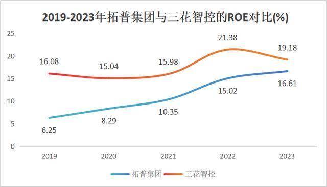 拓普集团，一战成名！