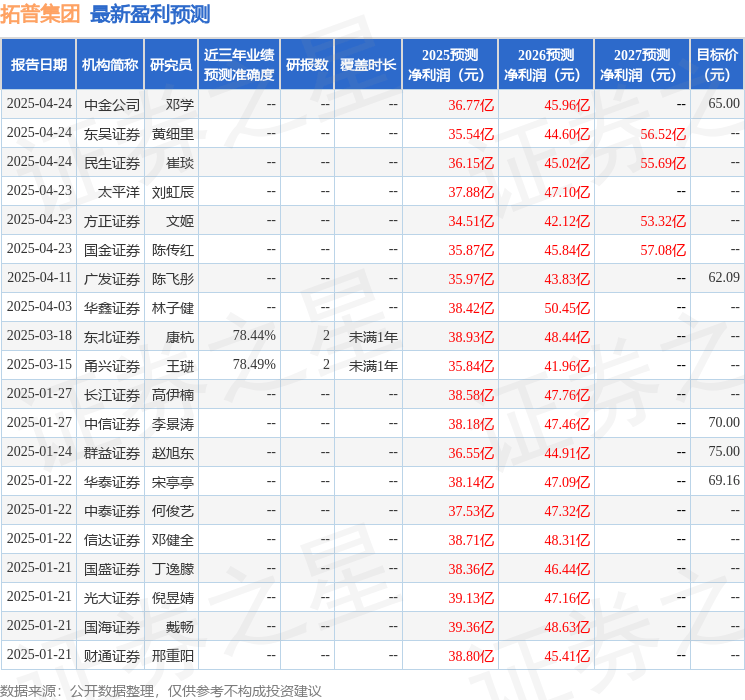 西南证券：给予拓普集团买入评级
