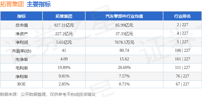 股票行情快报：拓普集团（601689）5月14日主力资金净买入1364.78万元