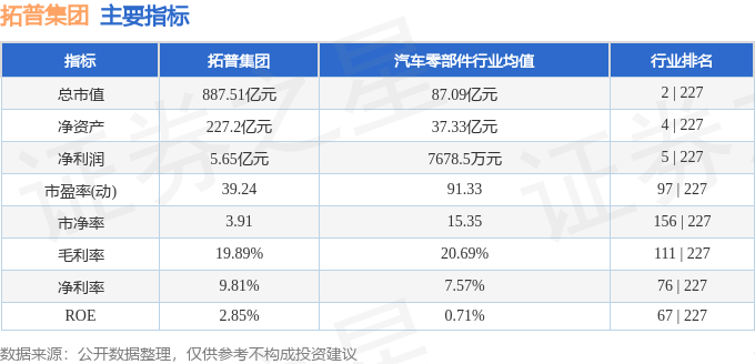 股票行情快报：拓普集团（601689）5月21日主力资金净卖出1413.40万元