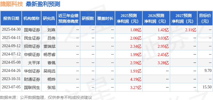 中银证券：给予捷顺科技买入评级