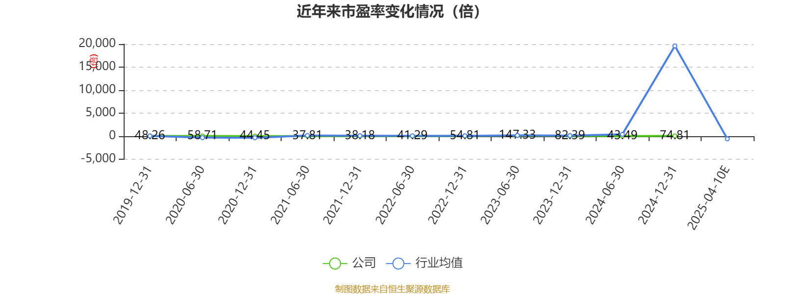 捷顺科技：预计2025年一季度同比扭亏