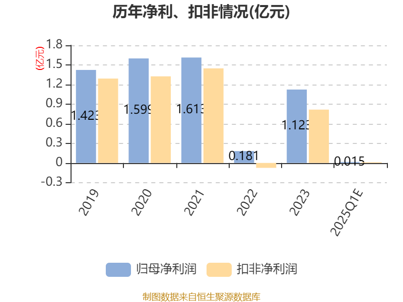 捷顺科技：预计2025年一季度同比扭亏