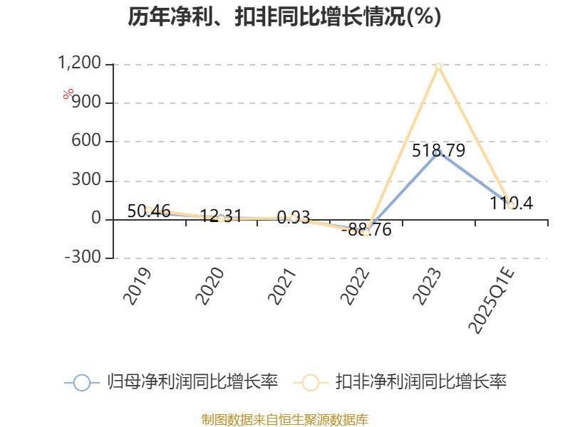 捷顺科技：预计2025年一季度同比扭亏