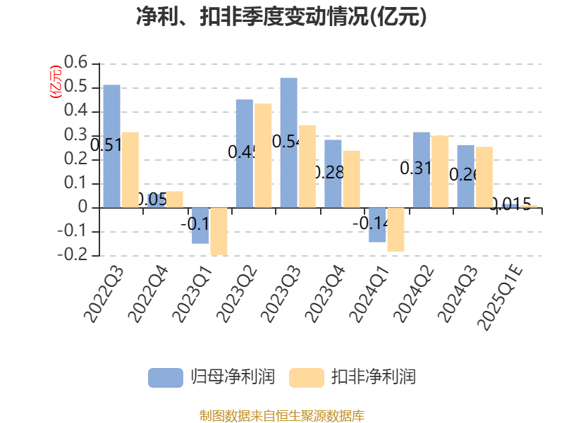 捷顺科技：预计2025年一季度同比扭亏