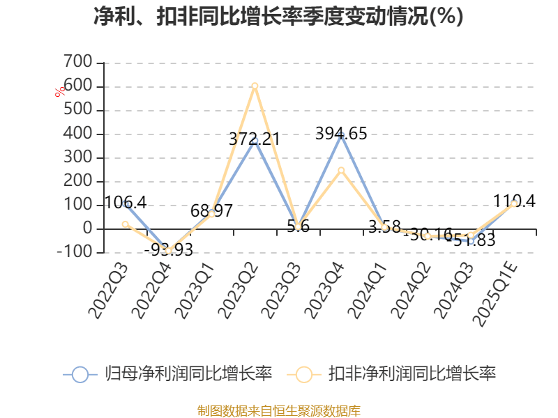 捷顺科技：预计2025年一季度同比扭亏