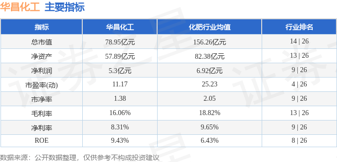 股票行情快报：华昌化工（002274）3月25日主力资金净买入2813.74万元