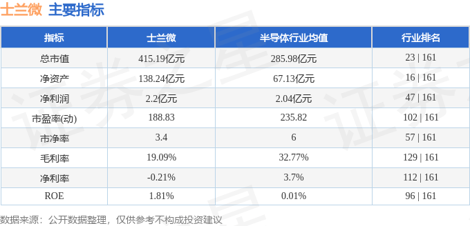 股票行情快报：士兰微（600460）4月23日主力资金净买入1560.85万元