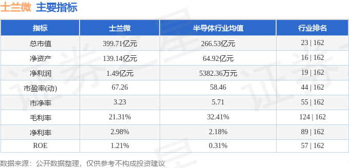 股票行情快报：士兰微（600460）5月30日主力资金净卖出1874.57万元