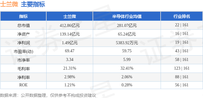 股票行情快报：士兰微（600460）5月9日主力资金净卖出5617.80万元