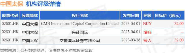 中国太保(02601.HK)：太保寿险参与设立上海科创三期基金