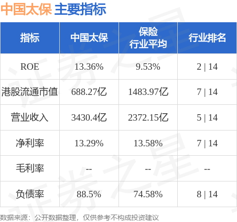 中国太保(02601.HK)：顾越辞任太保产险董事长、董事