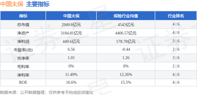 股票行情快报：中国太保（601601）4月17日主力资金净卖出1910.48万元
