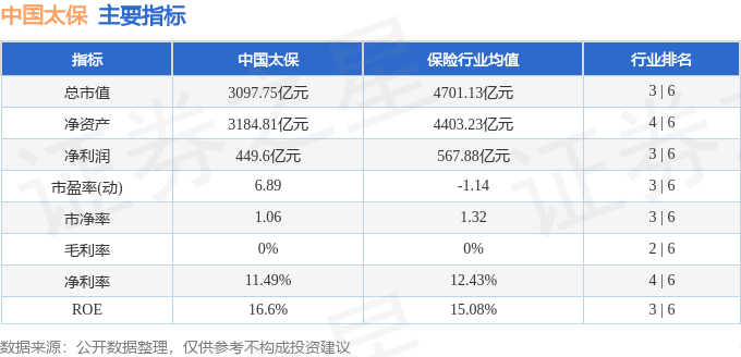 股票行情快报：中国太保（601601）3月27日主力资金净买入5110.54万元