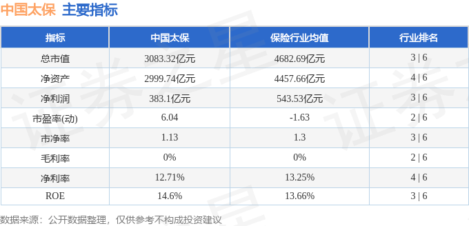 股票行情快报：中国太保（601601）3月25日主力资金净买入1708.51万元
