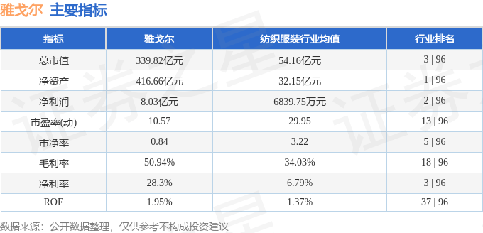 股票行情快报：雅戈尔（600177）6月9日主力资金净卖出810.12万元