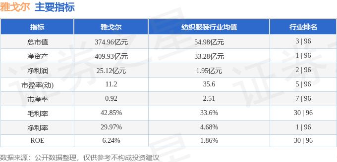 股票行情快报：雅戈尔（600177）3月26日主力资金净卖出814.67万元