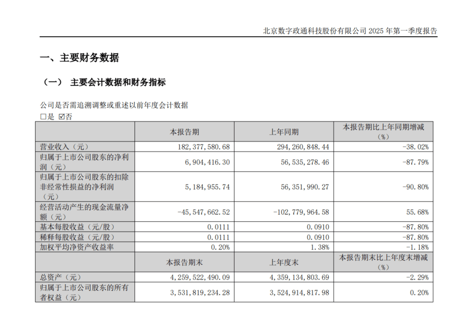 数字政通因虚假检测报告问题被罚！