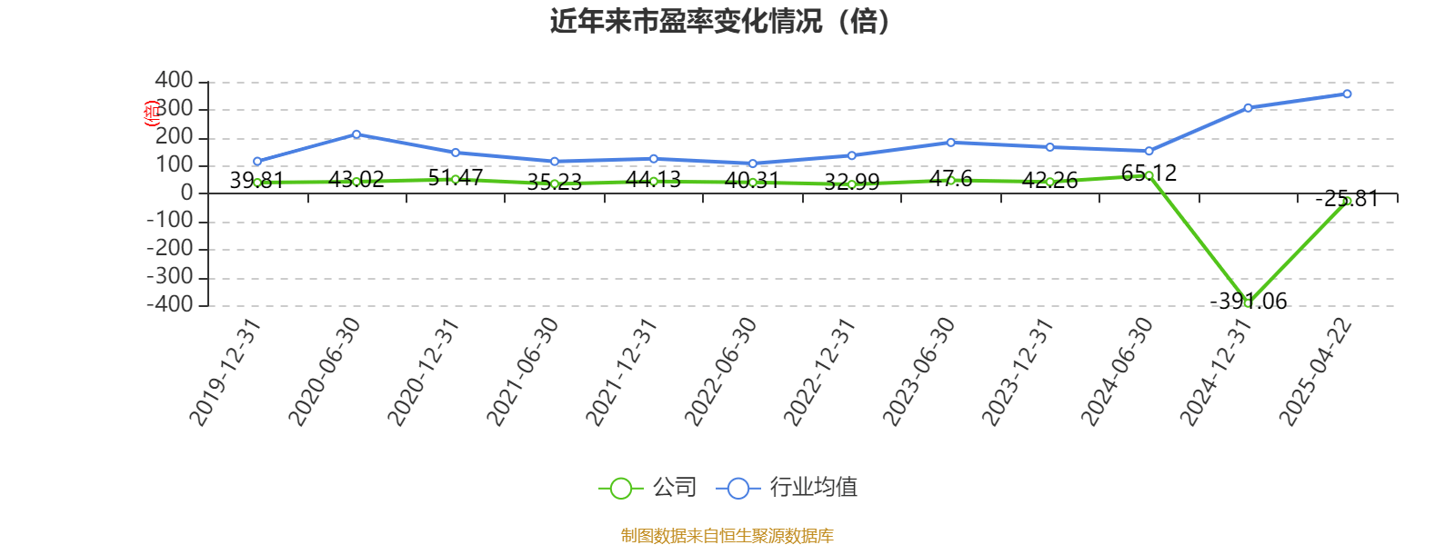 数字政通：2024年亏损3.96亿元