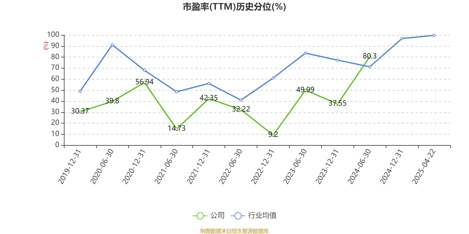 数字政通：2024年亏损3.96亿元