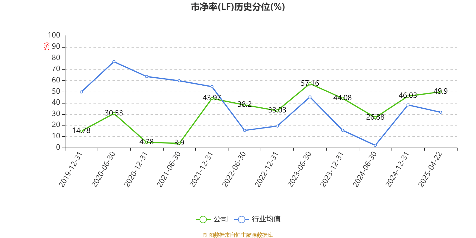 数字政通：2024年亏损3.96亿元