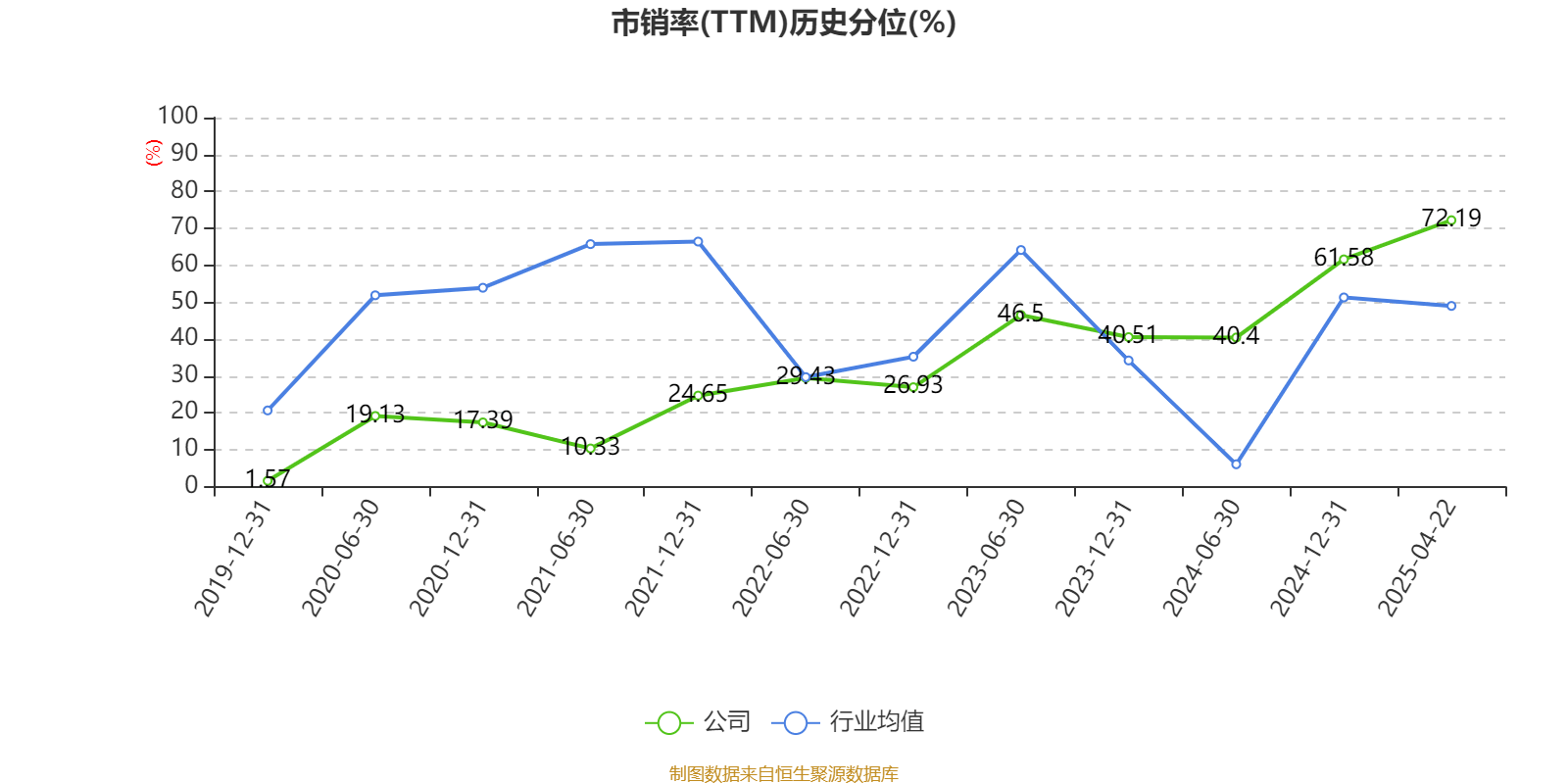 数字政通：2024年亏损3.96亿元