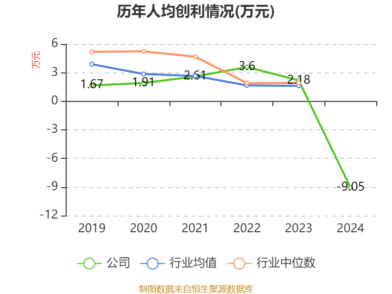 数字政通：2024年亏损3.96亿元
