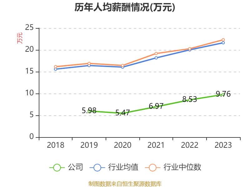 数字政通：2024年亏损3.96亿元