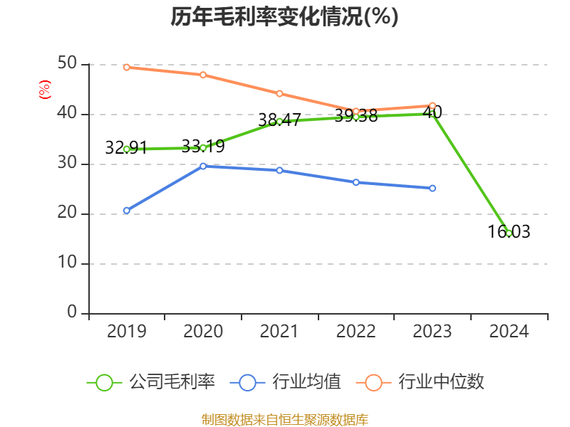 数字政通：2024年亏损3.96亿元