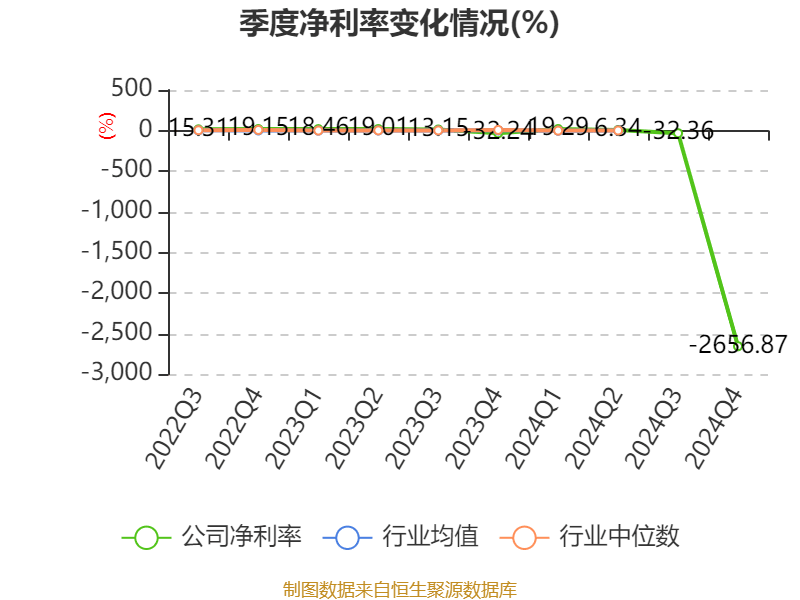 数字政通：2024年亏损3.96亿元