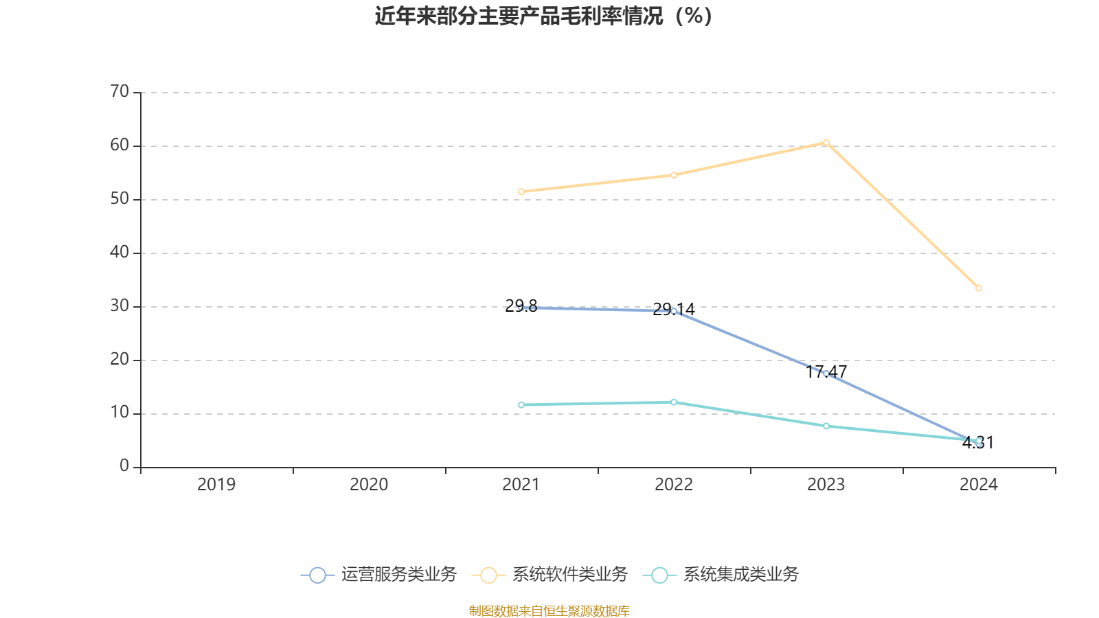 数字政通：2024年亏损3.96亿元