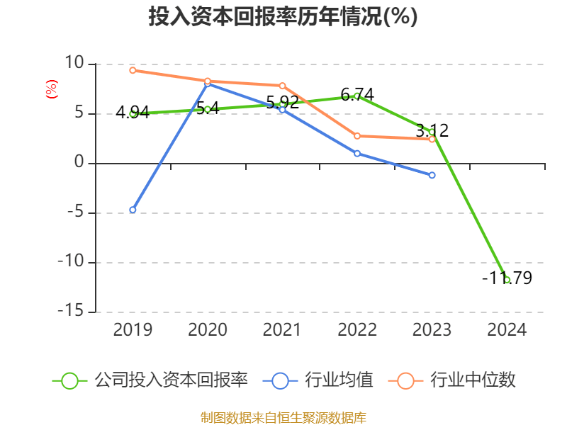 数字政通：2024年亏损3.96亿元