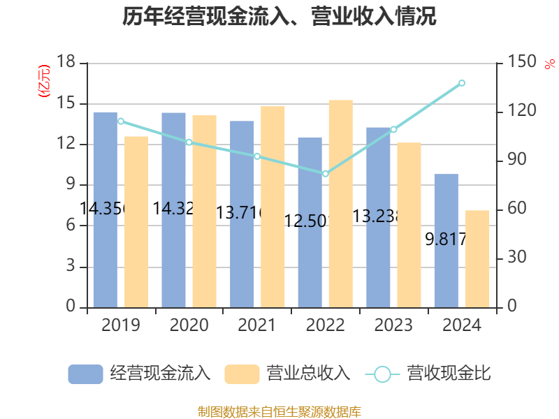 数字政通：2024年亏损3.96亿元