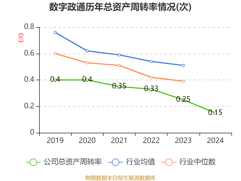 数字政通：2024年亏损3.96亿元